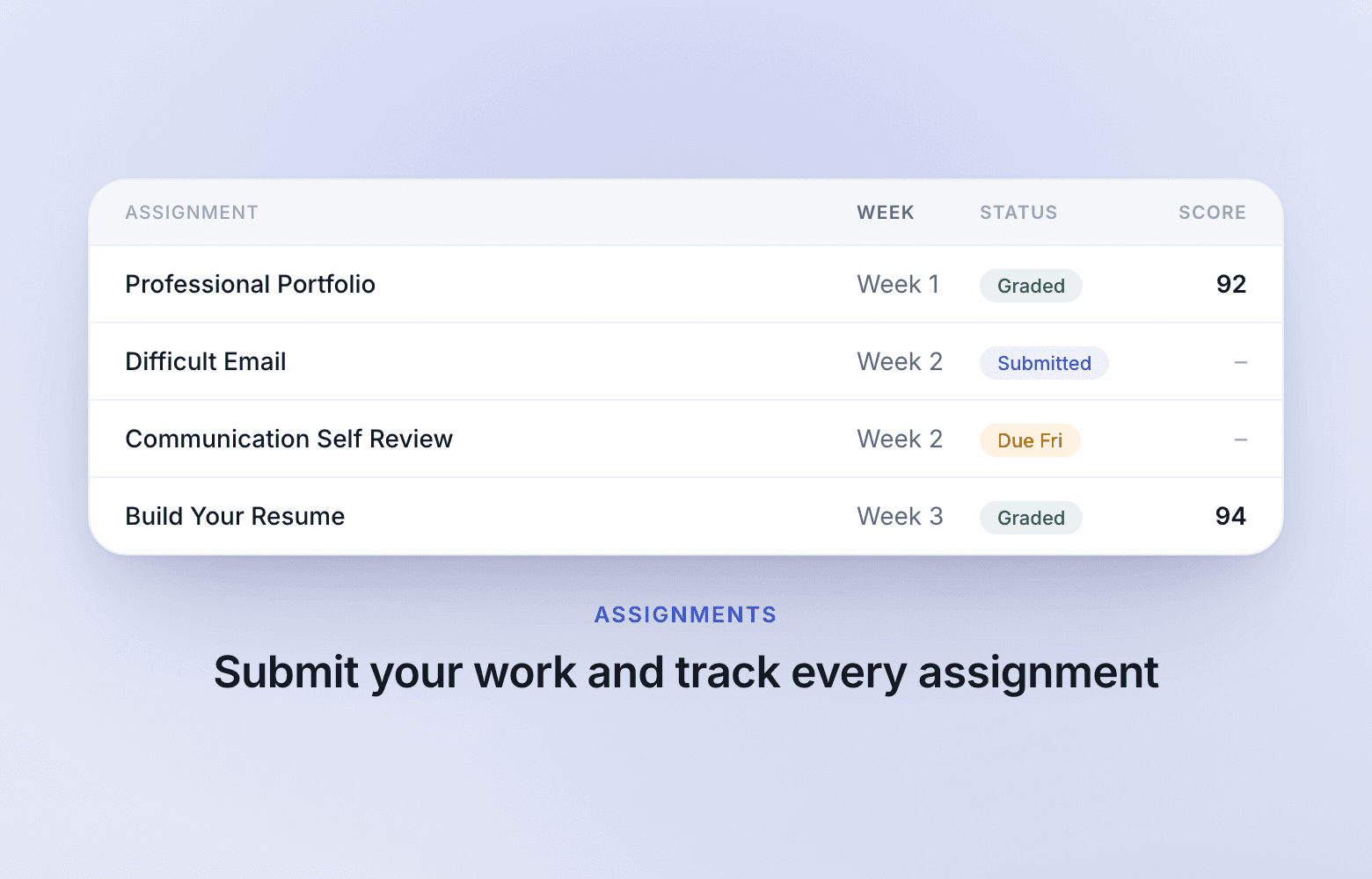 Assignments with real deadlines
