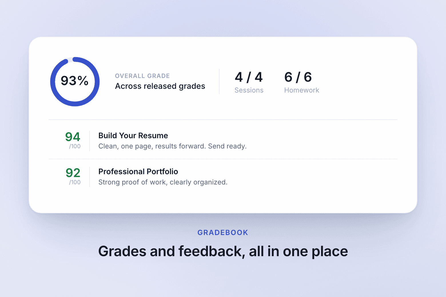 Grades and written feedback